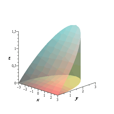 Plot_2d
